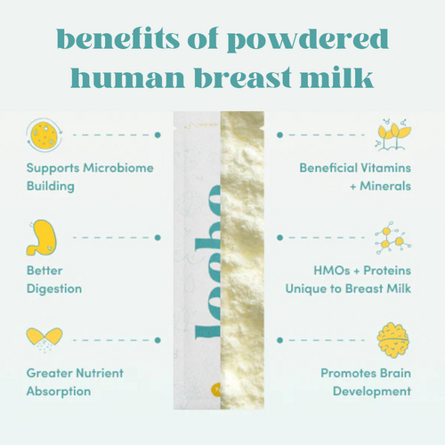 powdered donor breast milk